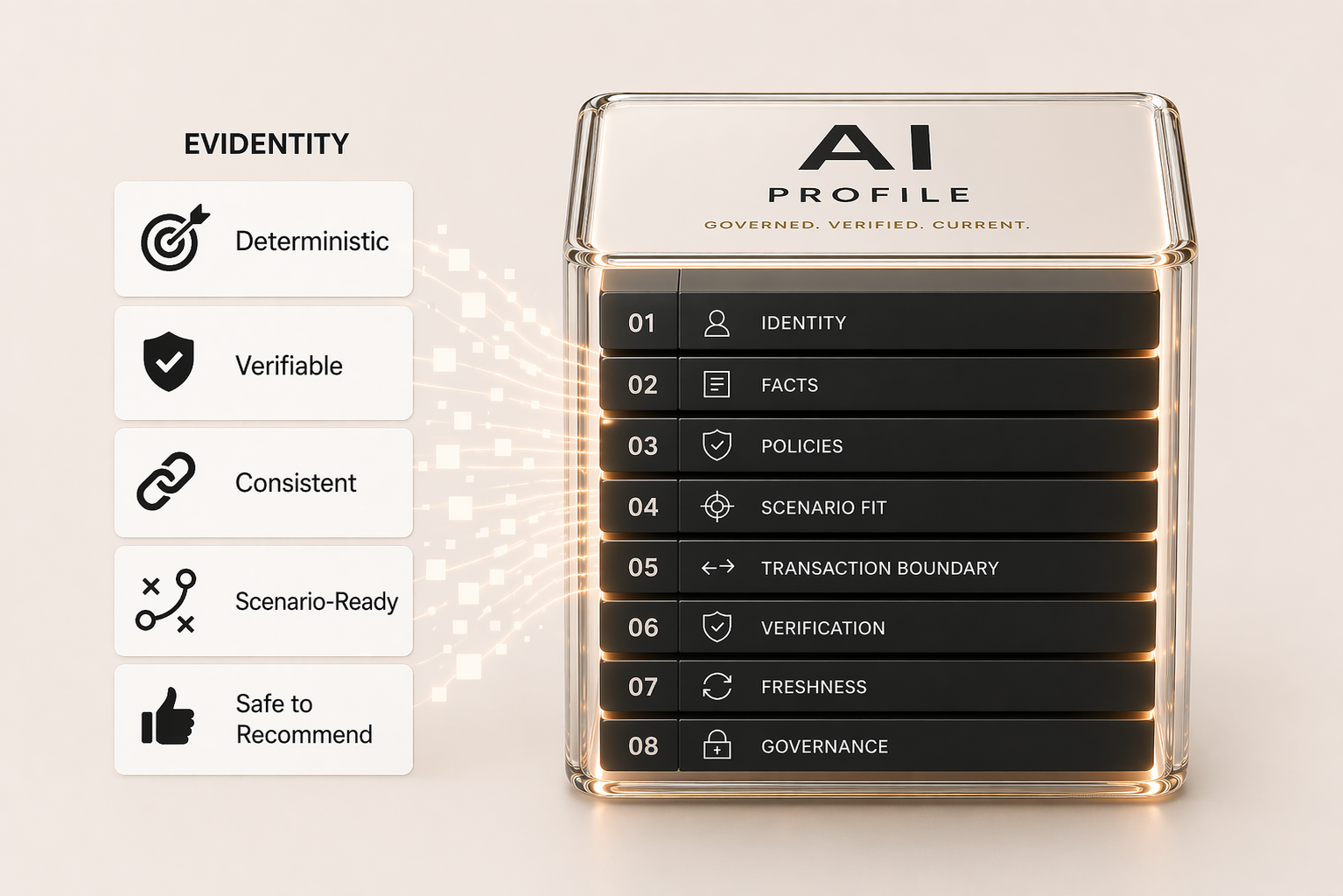 Governed AI Profile rendered as a multilayered technological object